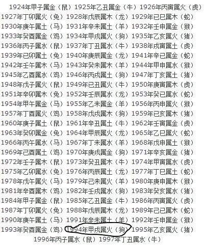 1964年属什么|1964年出生五行属什么命？生肖是属什么？